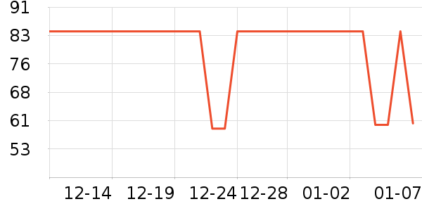 Flowerlure�������۷�/ɢ����ʷ�۸�