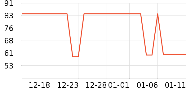 Flowerlure�������۷�/ɢ����ʷ�۸�