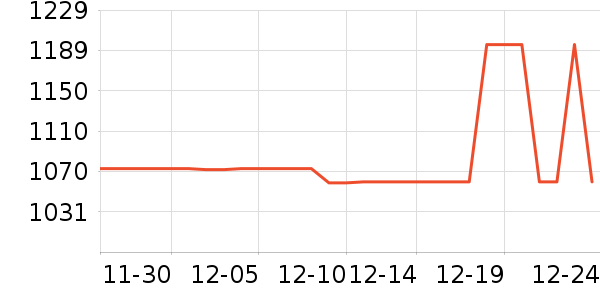 �ֵܷ�����Ʒ��ʷ�۸�