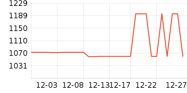 �ֵܷ�����Ʒ��ʷ�۸�