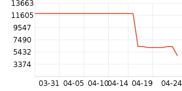 ��ɻ���ʷ�۸�