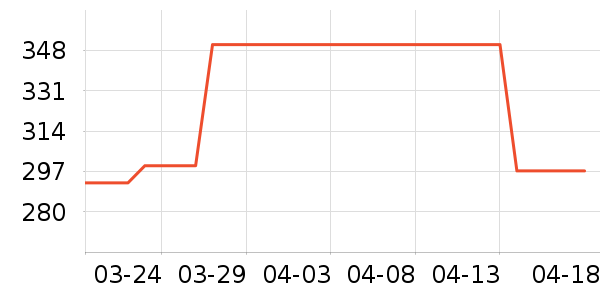 ��ʨ����ë����Ʒ��ʷ�۸�