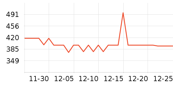 �����ױ�����ʷ�۸�