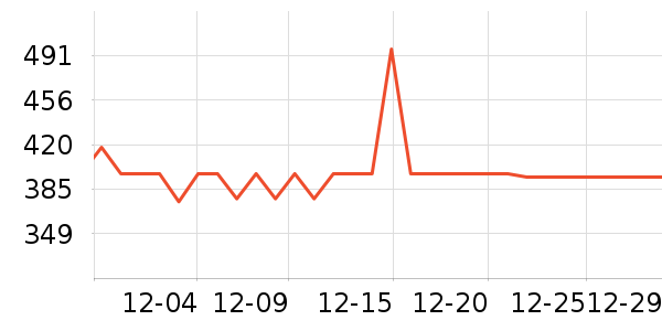 �����ױ�����ʷ�۸�