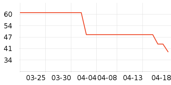 T����ʷ�۸�