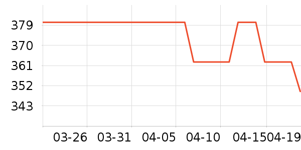 ֲ����жױ��ʷ�۸�