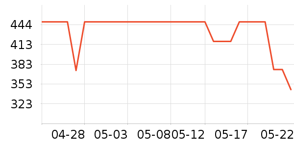 �ĽŮʿ��Ь��ʷ�۸�