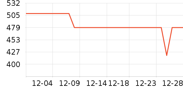 WACACO����������ʷ�۸�