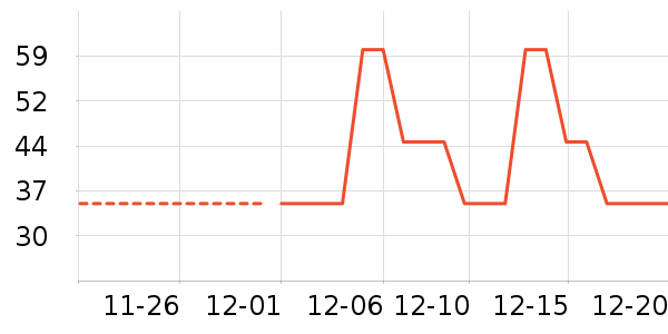 ���̱���/������ʷ�۸�