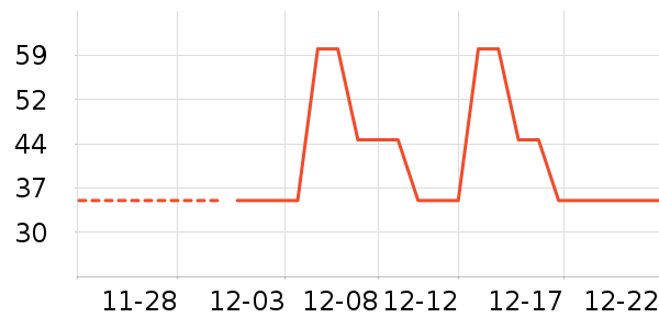 ���̱���/������ʷ�۸�