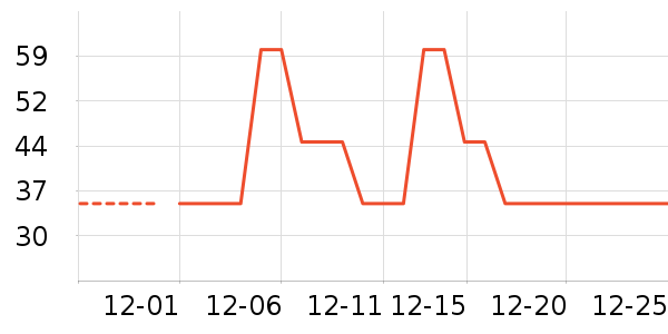 ���̱���/������ʷ�۸�