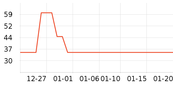 ���̱���/������ʷ�۸�