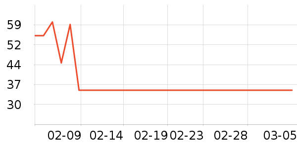 ���̱���/������ʷ�۸�