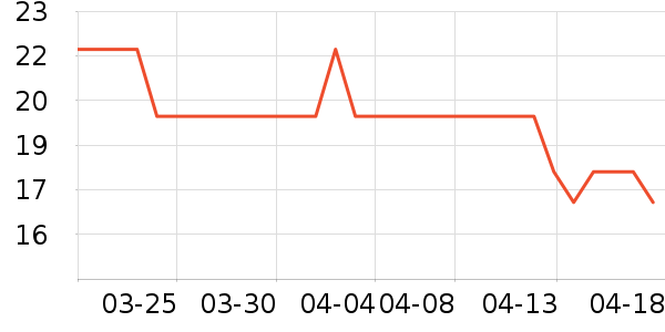 ��ԣ����ʷ�۸�