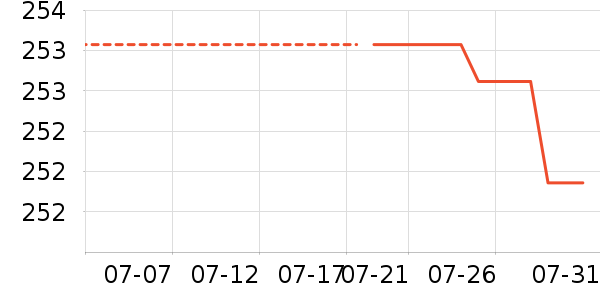 ��ͷ�������ʷ�۸�