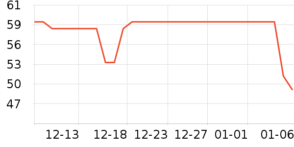 ���ϴ�»������ʷ�۸�