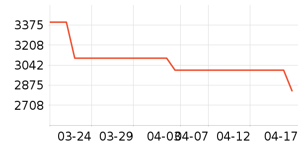 ����������ʷ�۸�