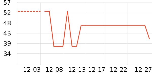 �Ͼ�ͬ������Һ��˪��ʷ�۸�