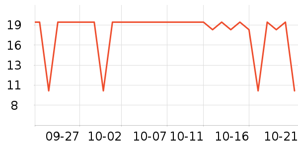 ��ֻ���󶹸�/�߲˸���ʷ�۸�