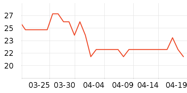 ���ϳ���������ʷ�۸�