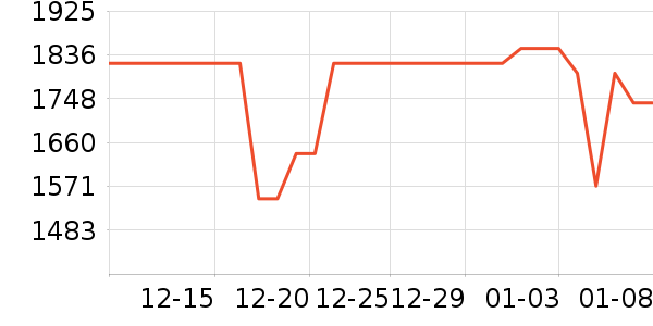 С���ֻ���ʷ�۸�