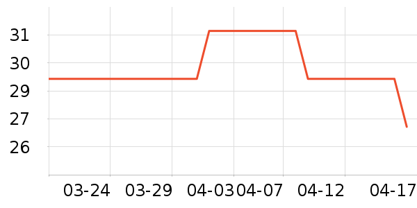 �ӳ�����������ʷ�۸�