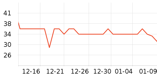 ��ʩ GOTH��ͥ������ʷ�۸�