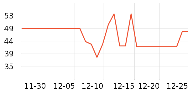 Ӣ�ϻ�����Ʒ��ʷ�۸�