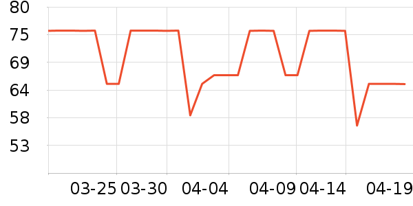 TELESIN���������ʷ�۸�