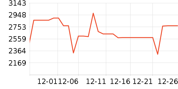 MORRORART����������ʷ�۸�