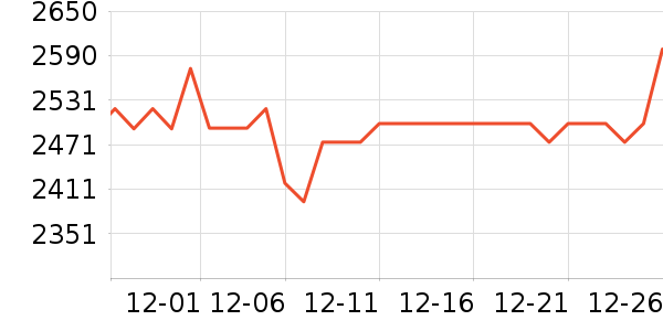 ��С�����ص�Դ��ʷ�۸�