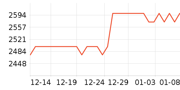 ��С�����ص�Դ��ʷ�۸�