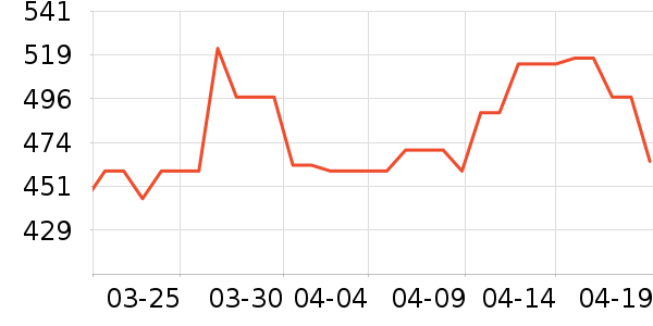 ����õ��������ʷ�۸�