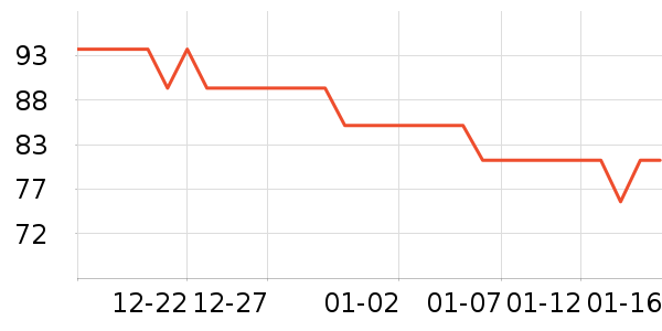 keeppley��ľ/ƴ����ʷ�۸�