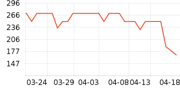 ޱ��ϴ����װ��ʷ�۸�