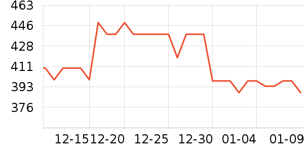 �𸮰׾���ʷ�۸�