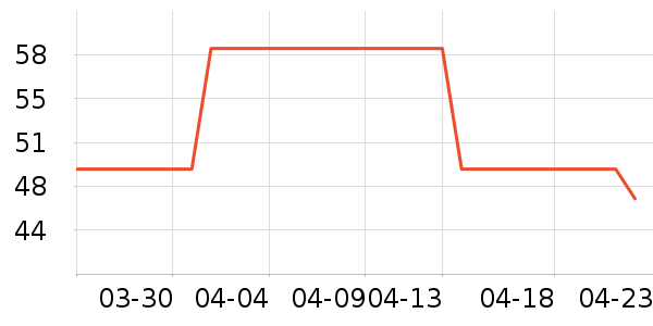 ���ݼ���ʪ��ʷ�۸�