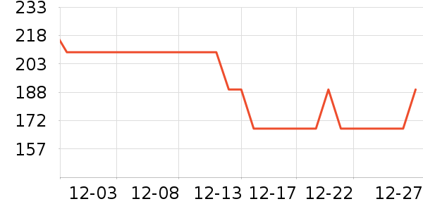 �й��ƽ�ʱ�н�ָ/������ʷ�۸�