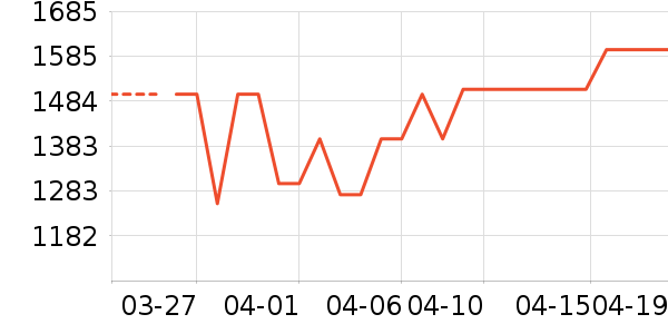 vivo�ֻ���ʷ�۸�