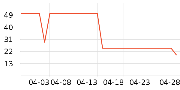 ����ȫ������ʷ�۸�