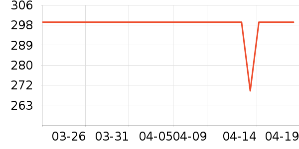 ��ֻС�۷�Ħ�г�ͷ����ʷ�۸�