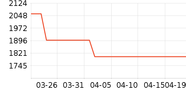 �����ڴ�����ʷ�۸�