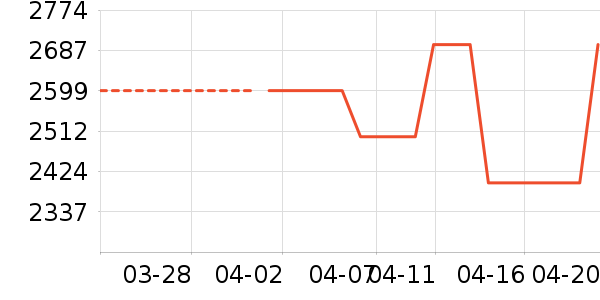 ����綯Ħ�г���ʷ�۸�