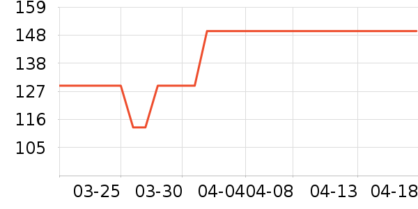 �۲ݼ�����������ʷ�۸�