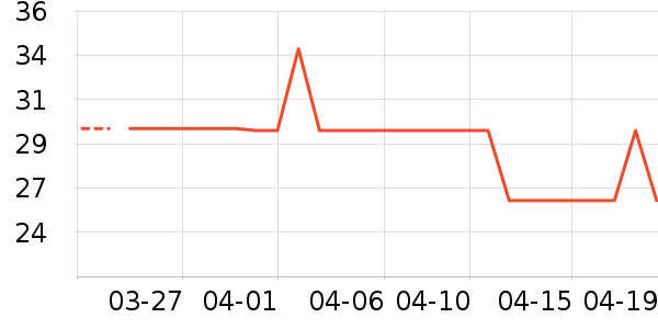 è��������ʷ�۸�