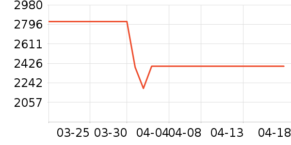 �����������ʷ�۸�