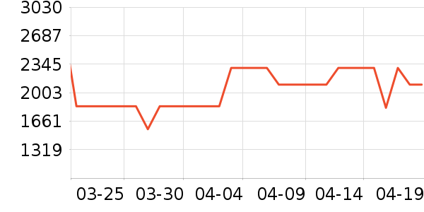 ȫ�Ѵ���ʷ�۸�