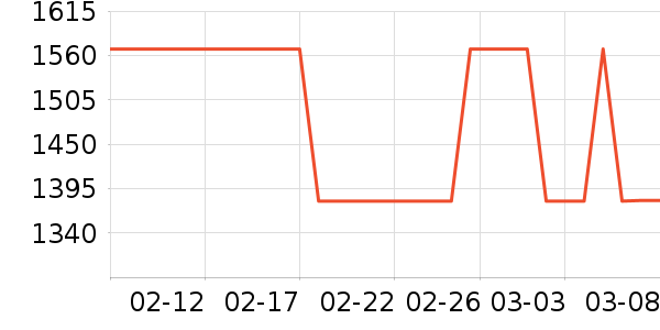 Bincoo����������ʷ�۸�