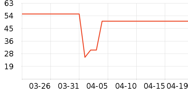 One's Member��������ʷ�۸�