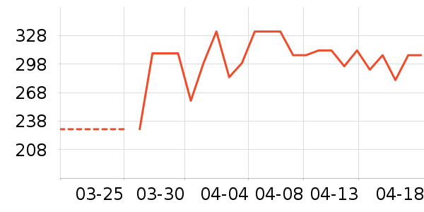 ����ե֭����ʷ�۸�